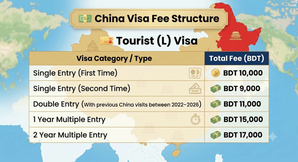Business (M) Visa Our Processing Fee: BDT 2,000